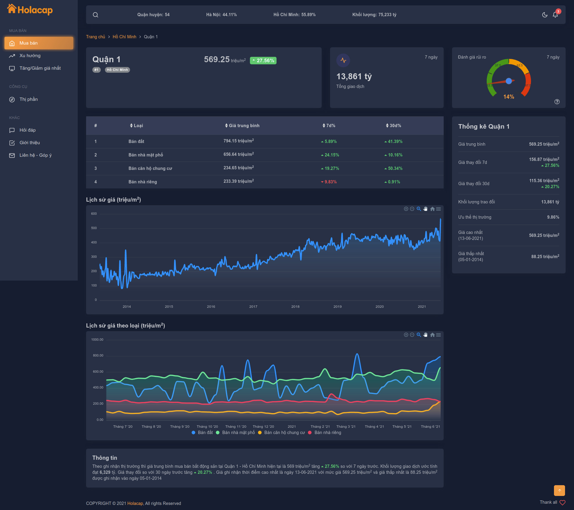 Top 4 website giúp bạn tra cứu giá nhà đất và thị trường bất động sản Việt Nam