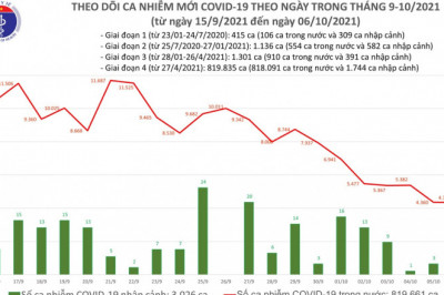 Danh sách 312 tổ phản ứng nhanh cấp cứu F0 cách ly tại nhà tại TP. HCM